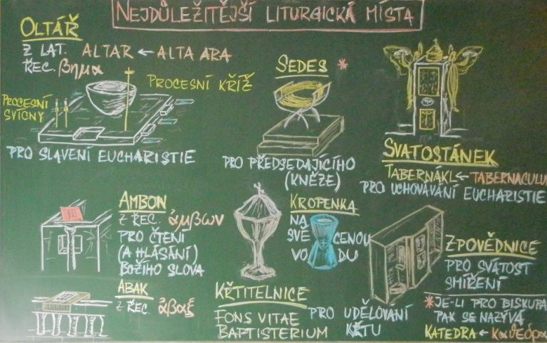 Nejdůležitější liturgická místa_31.01.19