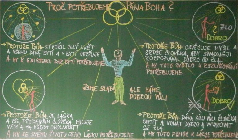 Proč potřebujeme Pána Boha (10.09.2020)