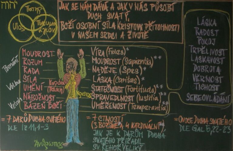 Jak se nám dává Duch svatý
