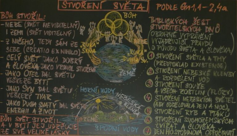 Stvoření světa