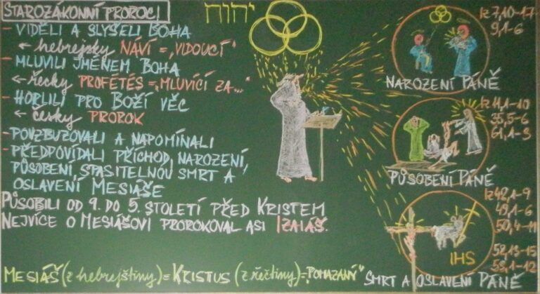 Starozákonní proroci