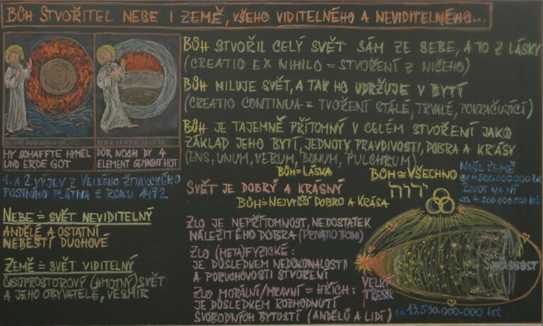 Bůh Stvořitel nebe i&nbsp;země, všeho viditelného a&nbsp;neviditelného
