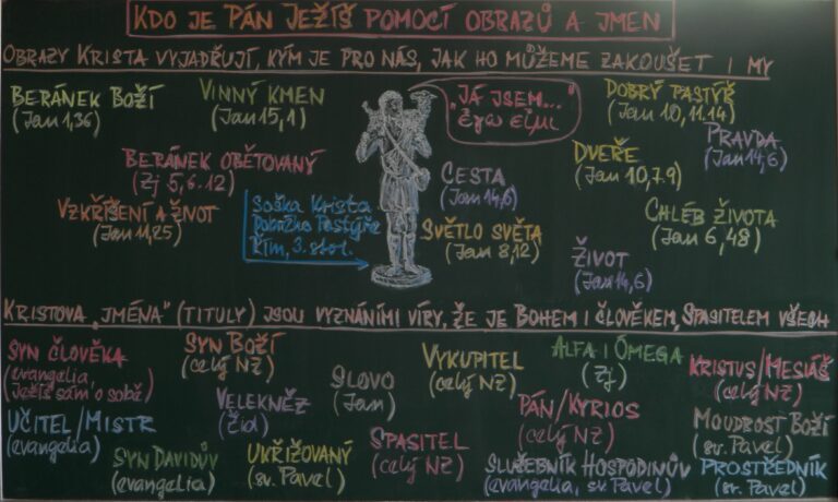 Pán Ježíš – jména a&nbsp;obrazy