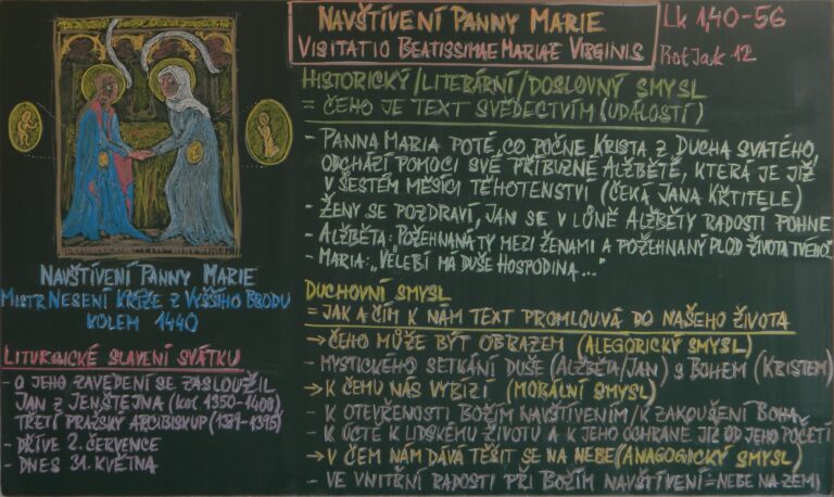 Navštívení Panny Marie